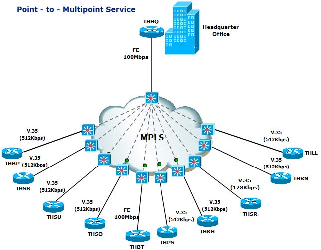 خرید MPLS VPN چه سیستمی روی شبکه اعمال می کند؟