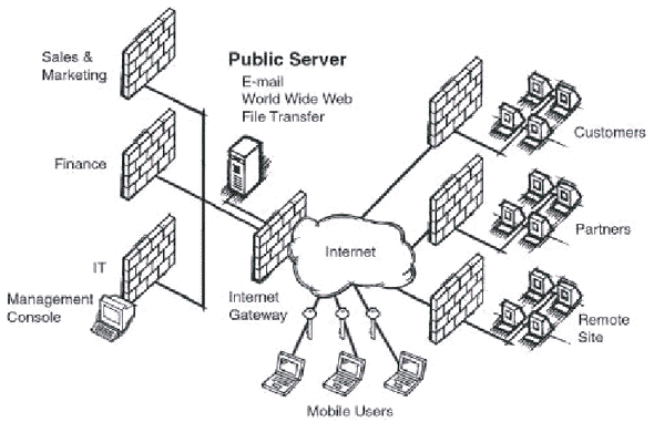 برنامه های کاربردی مختلف در نصب VPN روی سیستم